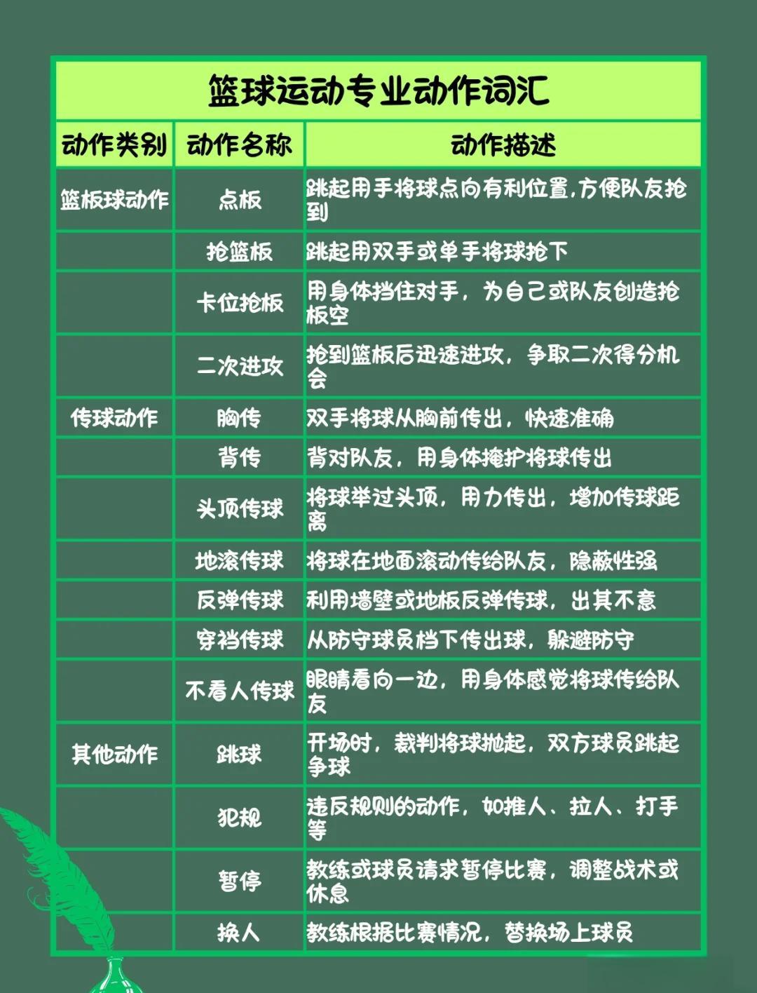 前锋如何通过专项训练提升投篮命中率_0